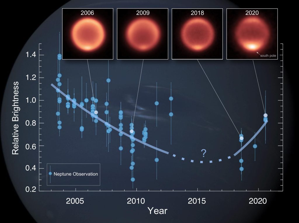 Auf Neptun wurden unerwartete Änderungen der atmosphärischen Temperatur festgestellt