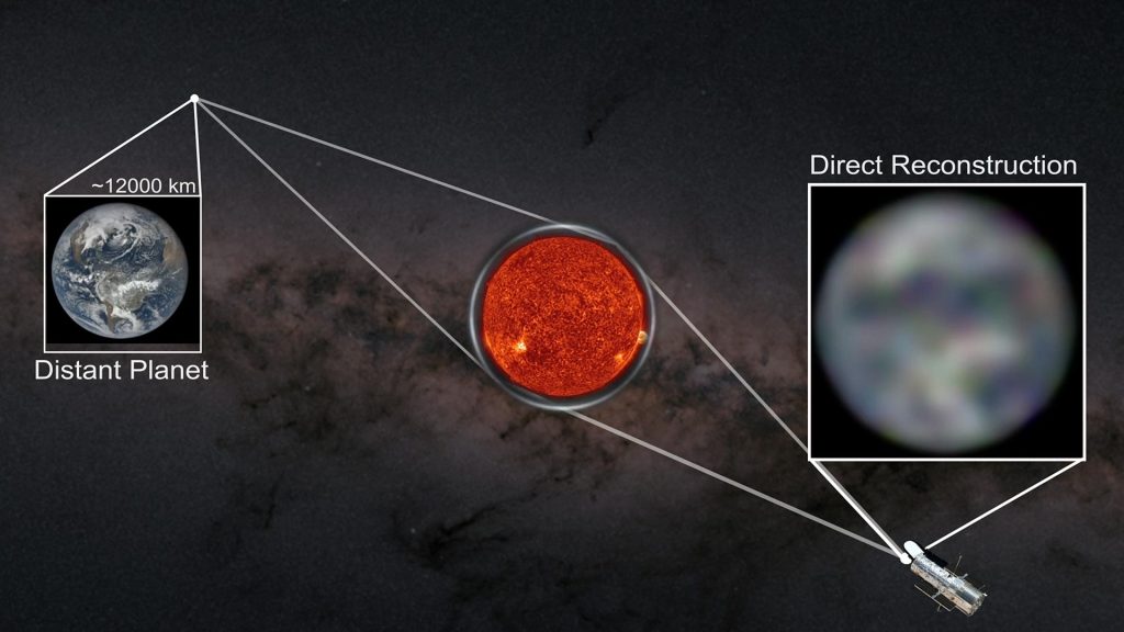 Das futuristische Gravitationsteleskop von Stanford kann Exoplaneten abbilden – 1.000-mal leistungsfähiger als die derzeitige Technologie