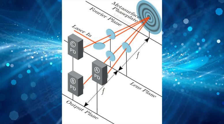 Laser Breakthrough Gravitational Waves Apparatus