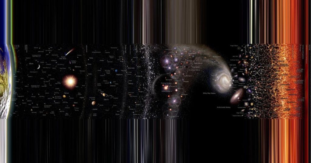 Diese logarithmische Ansicht des Universums wird Sie in Erstaunen versetzen