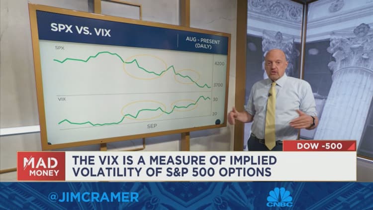 Sehen Sie sich an, wie Jim Cramer Mark Sebastians neue technische Analyse aufschlüsselt