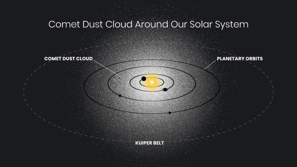Hubble entdeckt ein mysteriöses gespenstisches Leuchten, das unser Sonnensystem umgibt Hubble entdeckt ein mysteriöses gespenstisches Leuchten, das unser Sonnensystem umgibt