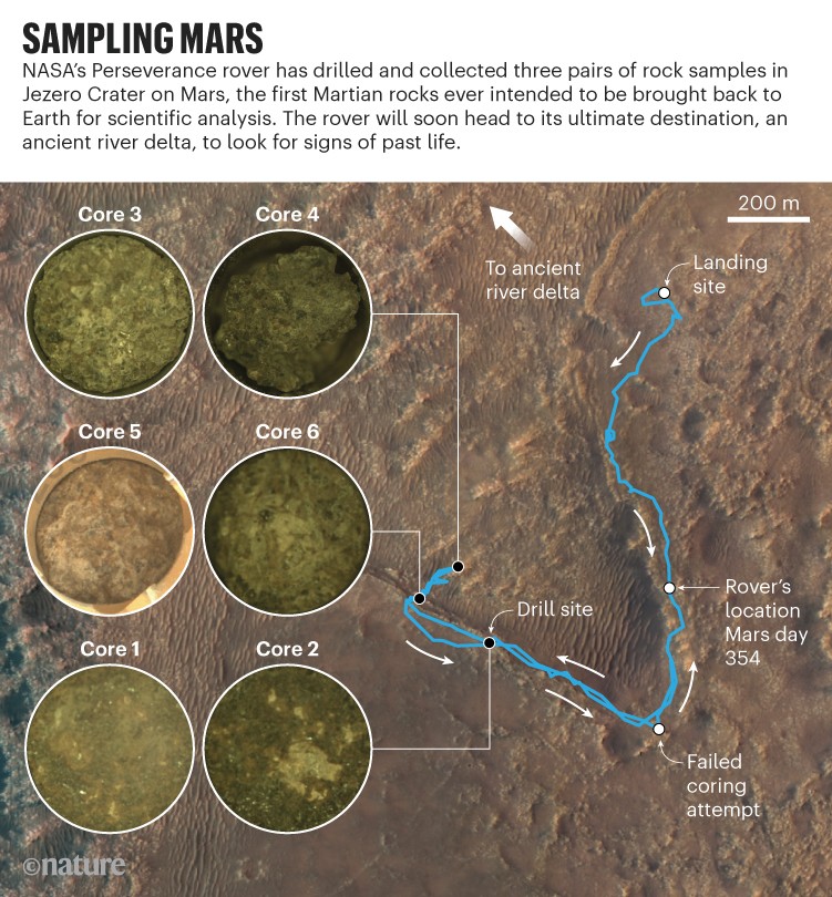 Mars Sampling: Karte, die den Weg und die bisher vom Perseverance-Rover der NASA auf der Marsoberfläche entnommenen Proben zeigt.