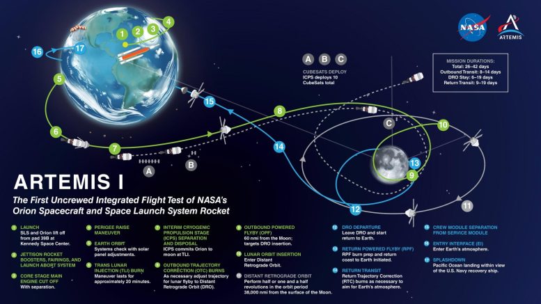 Artemis I Map