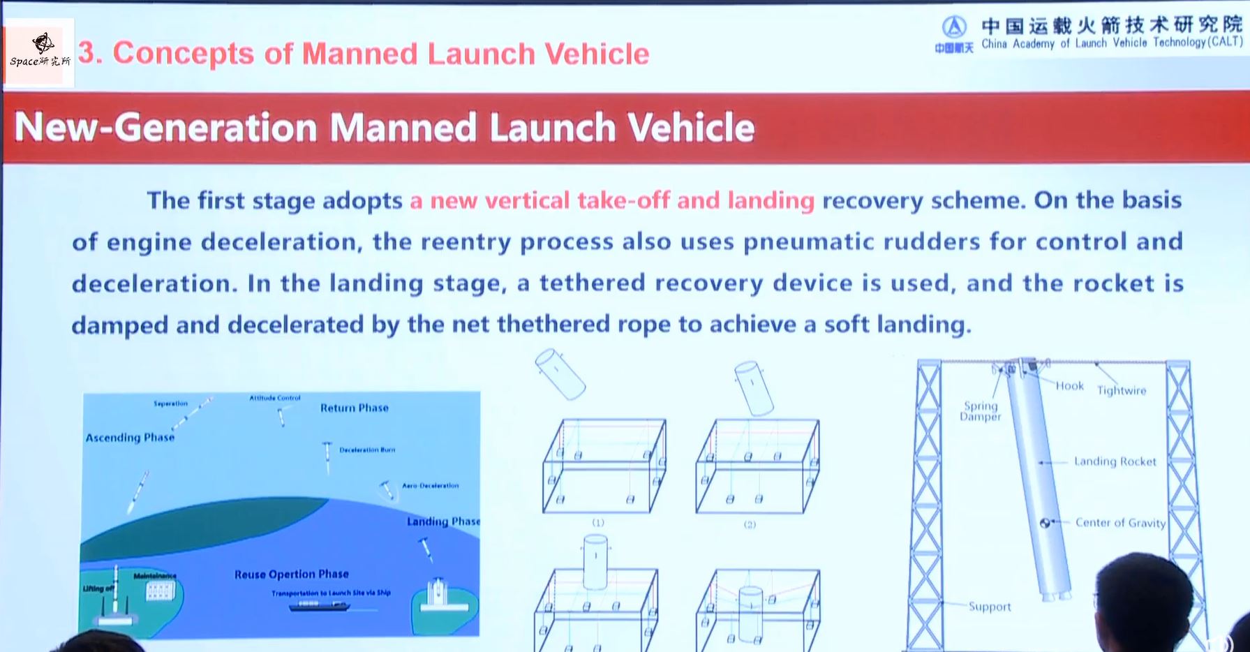 Abbildung des Landesystems eines Crew Launch Vehicle der neuen Generation in China.