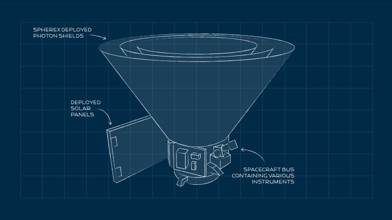 NASA SPHEREx Spacecraft Blueprint