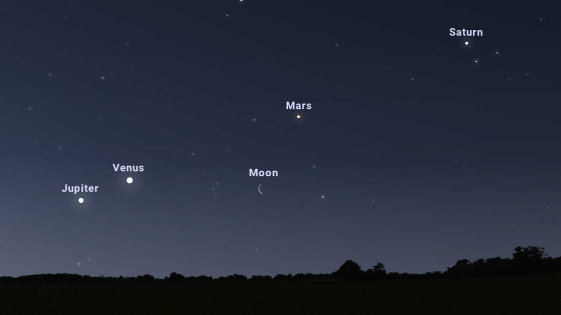 Der Mond unter der Ausrichtung der Planeten