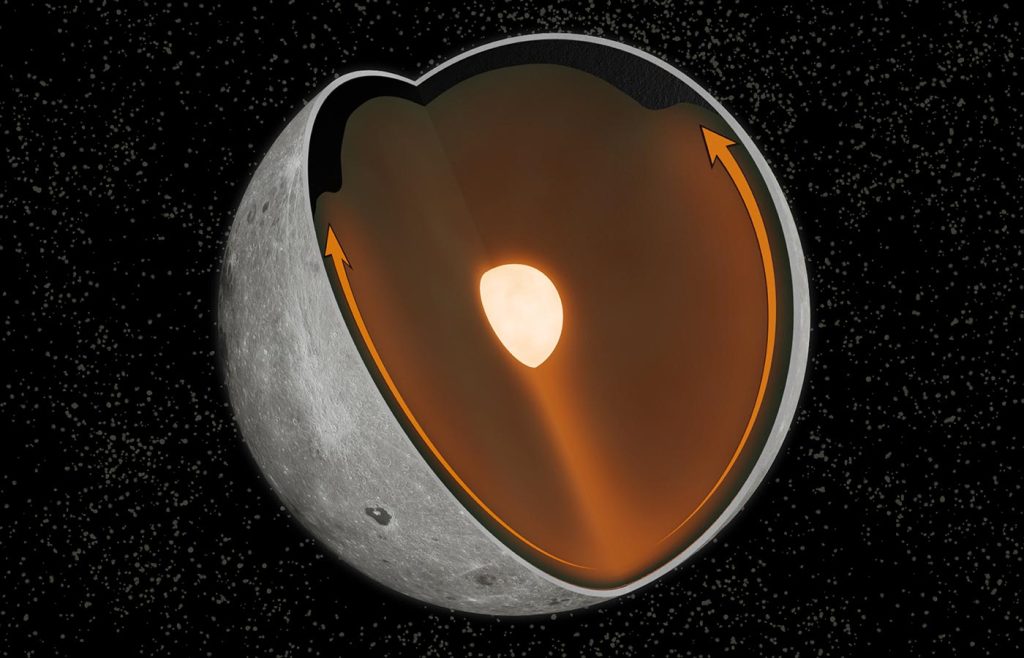 Moon Impact-Driven Convection