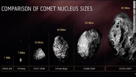Diese Grafik vergleicht die Größe des festen, eisigen Kerns des Kometen Bernardinelli-Bernstein mit mehreren anderen Kometen. 