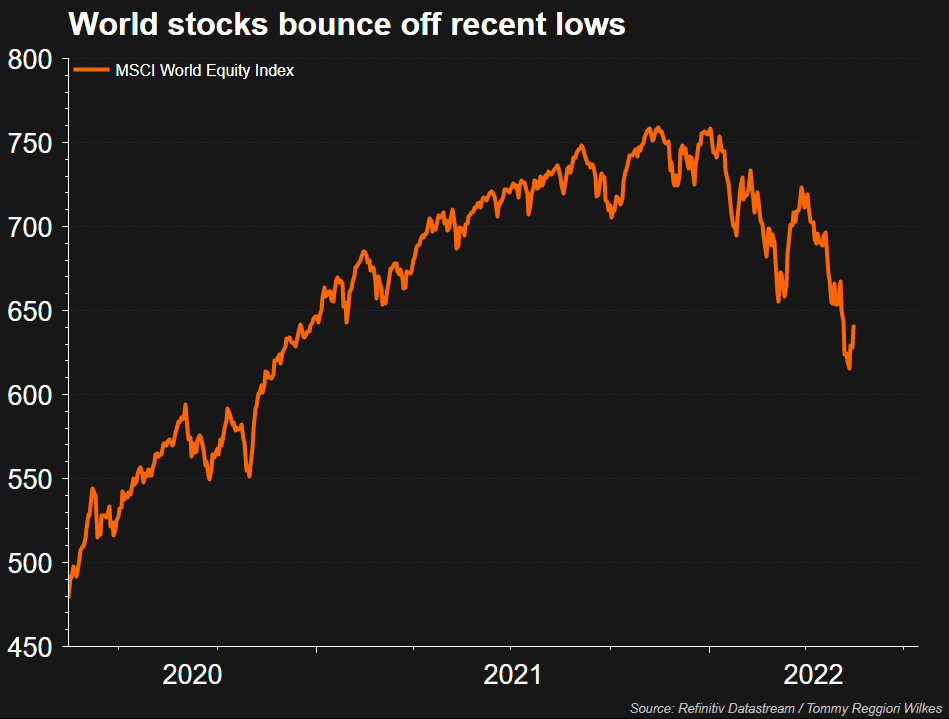 MSCI Weltaktienindex