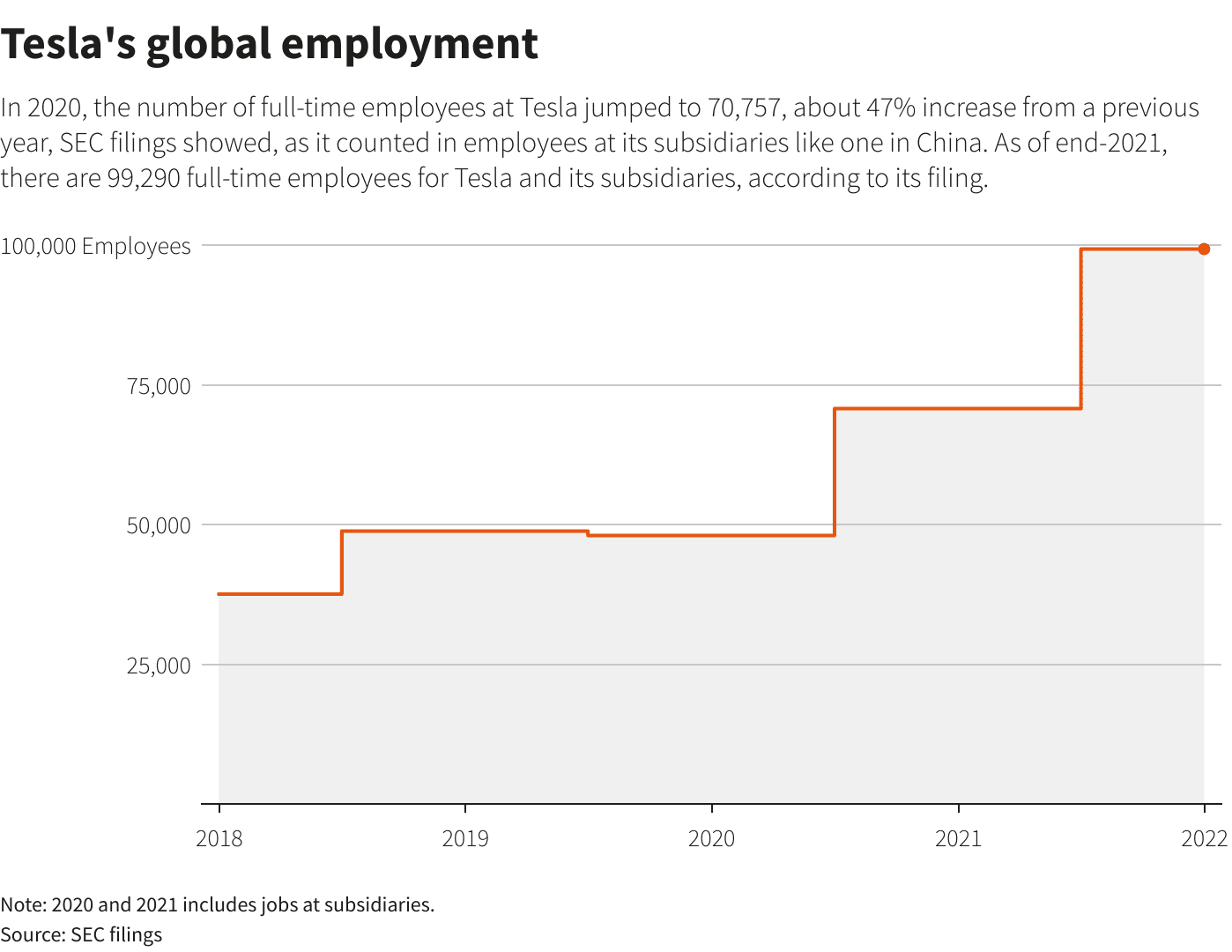 Reuters-Grafik Reuters