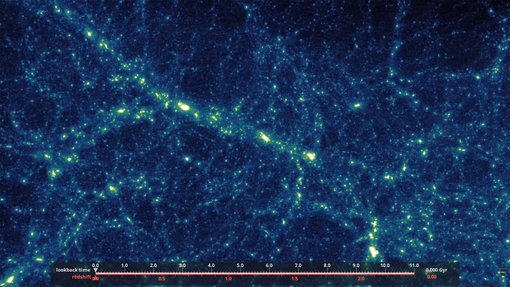 Astrophysiker haben eine „Zeitmaschinen“-Simulation entwickelt, um den Lebenszyklus der Vorfahren galaktischer Städte zu beobachten