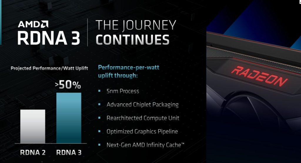 AMD RDNA/CDNA-Grafik-Roadmap enthüllt, RDNA3 hat über 50 % bessere Leistung pro Watt, RDNA4 bis 2024
