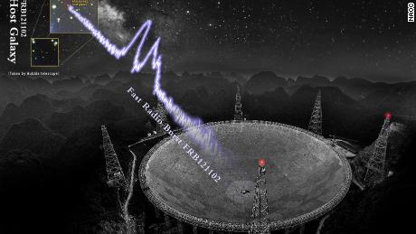 Mehr als tausend kosmische Explosionen, die einer schnellen, häufigen und mysteriösen Funkexplosion zugeschrieben werden