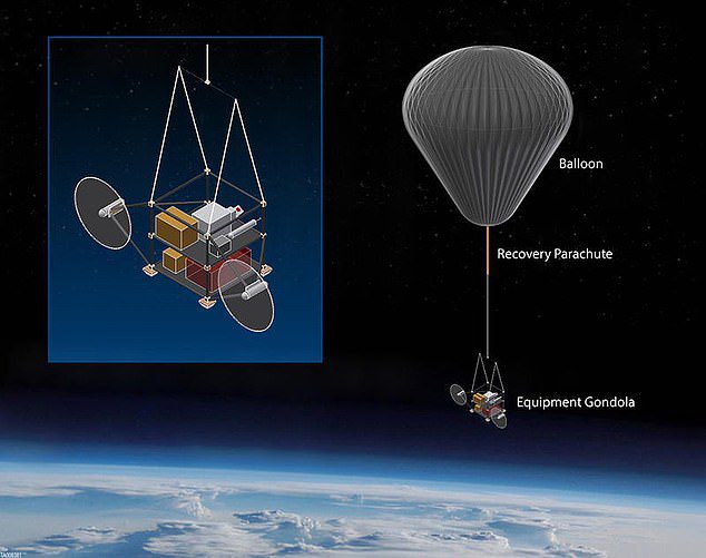 Das Team schlägt in einem verzweifelten Schritt vor, wieder auf Aerosole zurückzugreifen, aber dafür umstrittenes Geoengineering zu verwenden.  Diese Methode wurde vom Stratospheric Controlled Turbulence Experiment vorgeschlagen, das von Microsoft-Gründer Bill Gates finanziert wird.