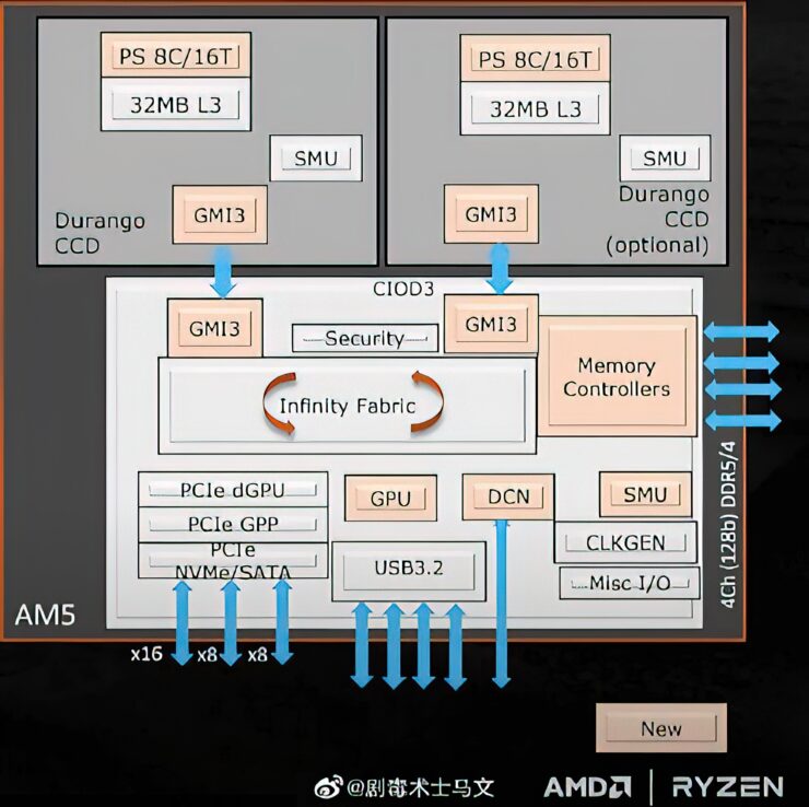 AMD Ryzen 9 7950X Flaggschiff Zen 4 CPU kann bis zu 5,85 GHz erreichen