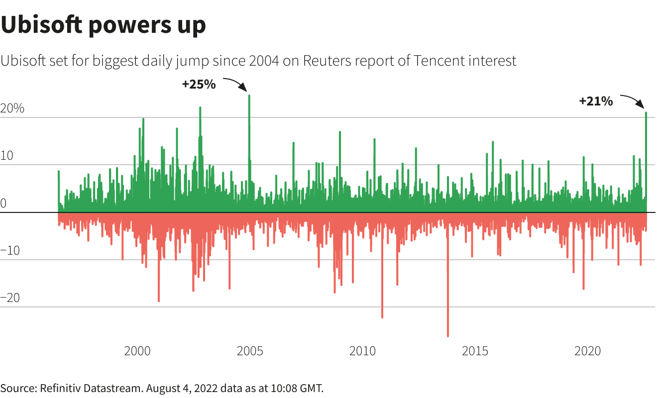 Reuters-Grafiken
