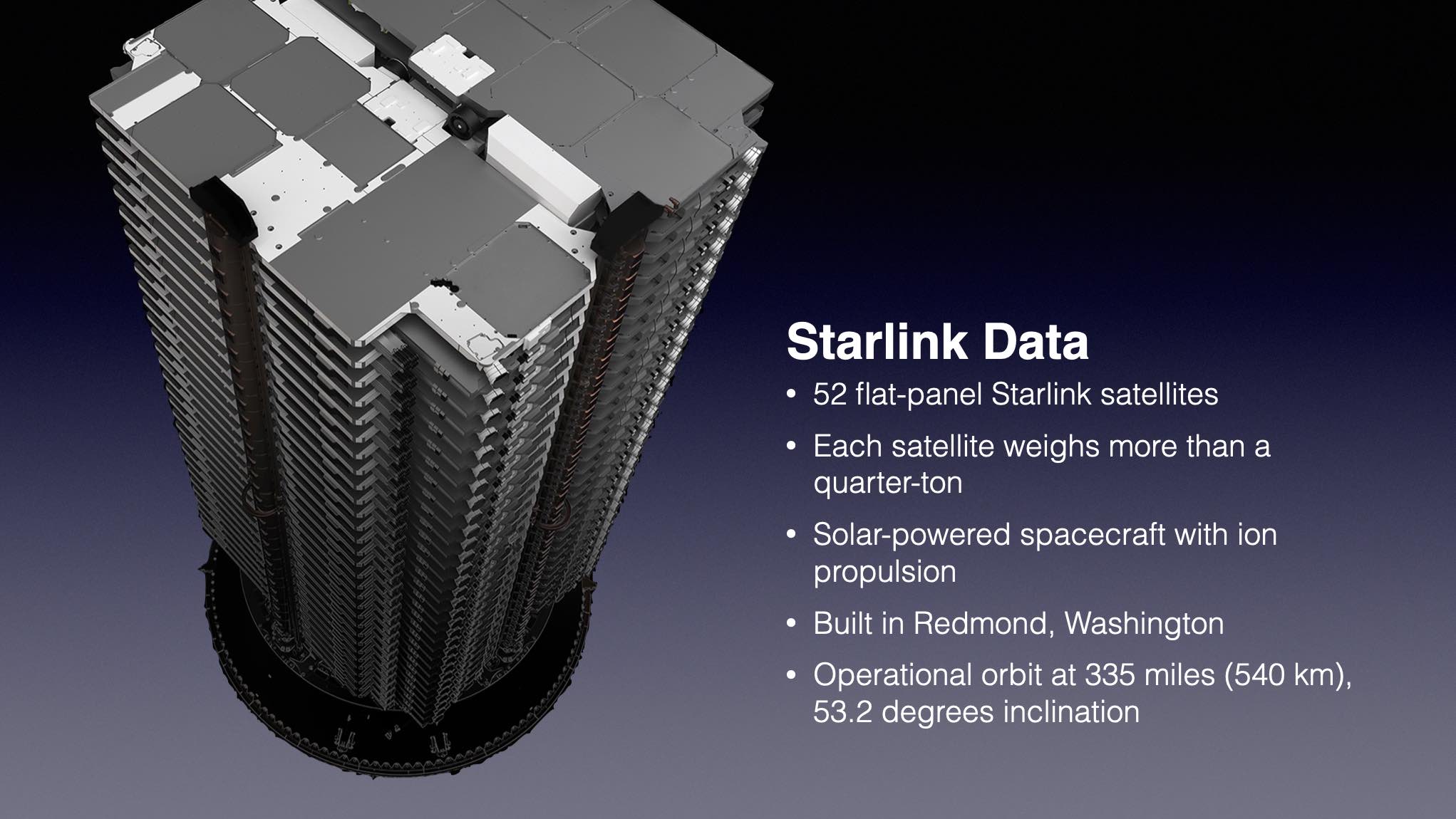 SpaceX startet einen weiteren Starlink-Internetsatelliten – Spaceflight Now