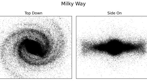 Dieses Punktdiagramm zeigt die sichtbaren Teile der Milchstraße.