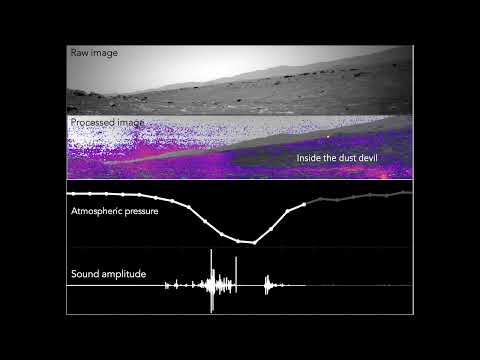 Video vom Mikrofon der SuperCam du Rover Beharrlichkeit im Reich des Tourbillon de Poussière Martien!